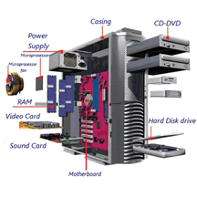 USB, RAM & Audio Ports<br />Addition ⁄ Replacement